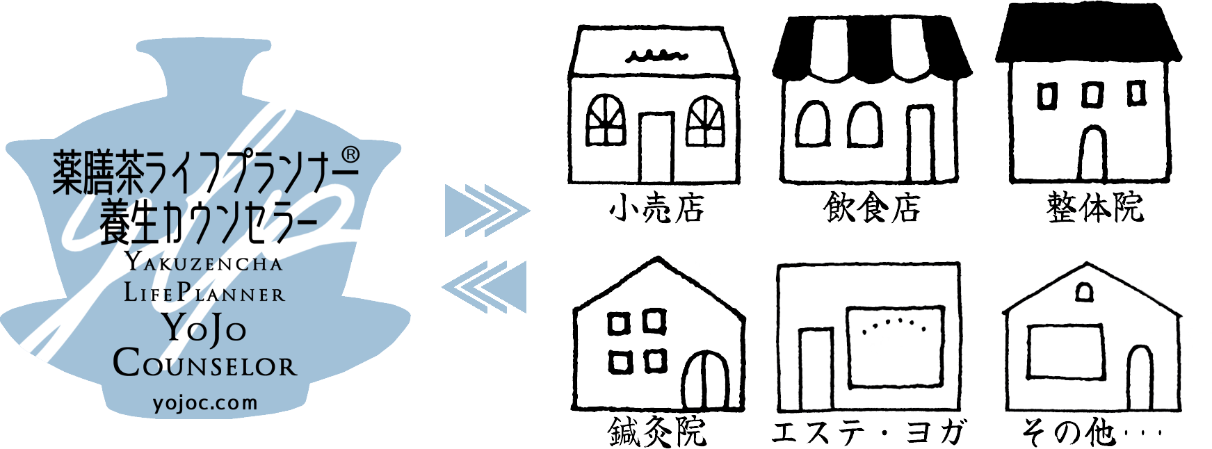 薬膳茶ライフプランナー®養生カウンセラーとの連携